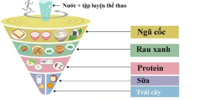 7 nguyên tắc vàng cho sức khỏe của người nhật